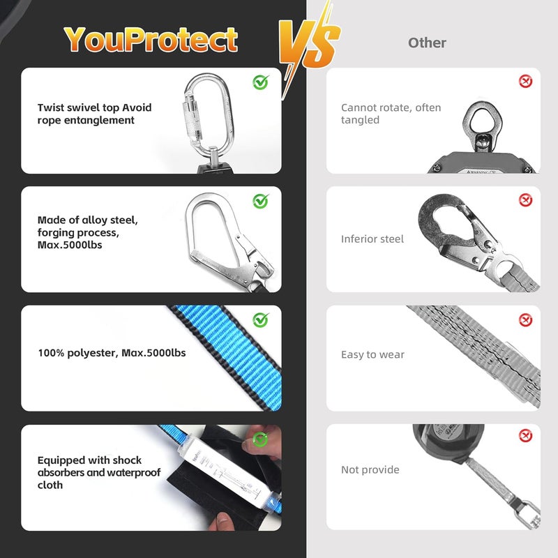 uProtect 11FT Self Retracting Lifeline Fall Protection Retractable Lanyard, Fall Arrest Safety Yoyo for Construction Industrial - OSHA/ANSI Compliant (Large Hook) - Image 5
